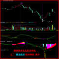 湘318.通达信版指标公式-储龙综合技术战法指标模型 波段 主升 擒龙 突破 抓妖 财报 底部启动 低吸买点九大综合体系指标模型 年平均参考成功率85%以上