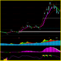 湘323.通达信版炒股指标公式- 抄底先锋 强龙主升浪技术战法指标模型多方位多思路进行精准定位 一套优秀的VIP内部版好人好股炒股系统 不含未来