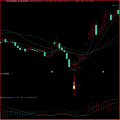 湘320.通达信版指标公式-大宏军技术战法指标模型 一线前沿思路高成功率 尾盘选股每天大约一至三支左右.一套稳中求胜,短期爆发的优秀指标模型.适用于超短线 短线 短波段操作.不含未来函数