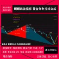 蝴蝶技术战法指标 黄金分割技术指标公式 高低点 支撑压力位自动划线指标模型