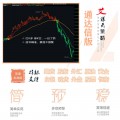 湘339.通达信版期货指标公式 -艾谋云标准版 期货股指外汇原油黄金白银等指标模型