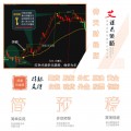 A7.倚天财经版-艾谋云白金版 期货股指外汇原油黄金白银等指标模型 倚天wfn2指标模型
