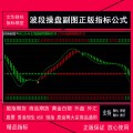 78.文华财经版 波段操盘副图指标